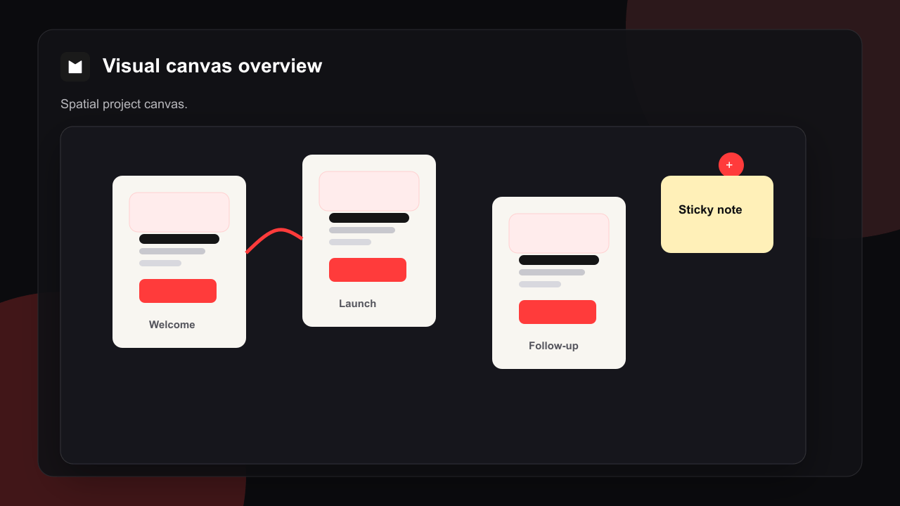 The Visual Canvas with a project laid out A project canvas with several email nodes, a sticky note, and a reference pin