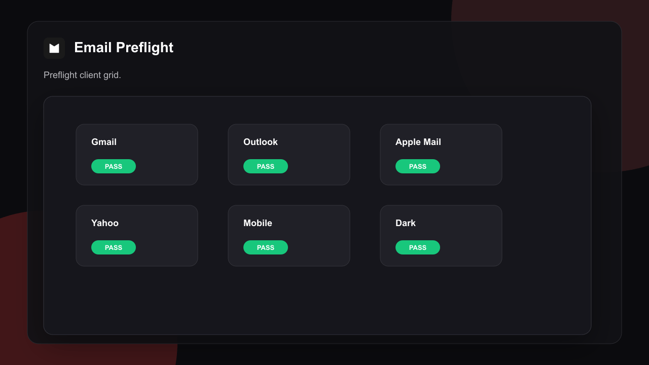 Email Preflight grid showing Gmail, Outlook, Apple Mail, Yahoo, Mobile, and dark mode checks passing