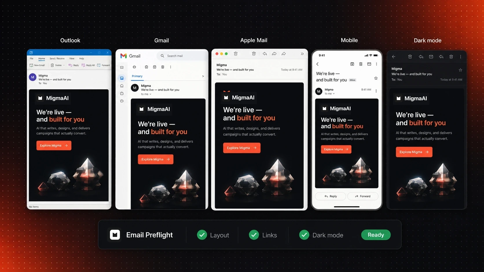Illustration of the same Migma email in Outlook, Gmail, Apple Mail, mobile, and dark mode with Preflight checks complete