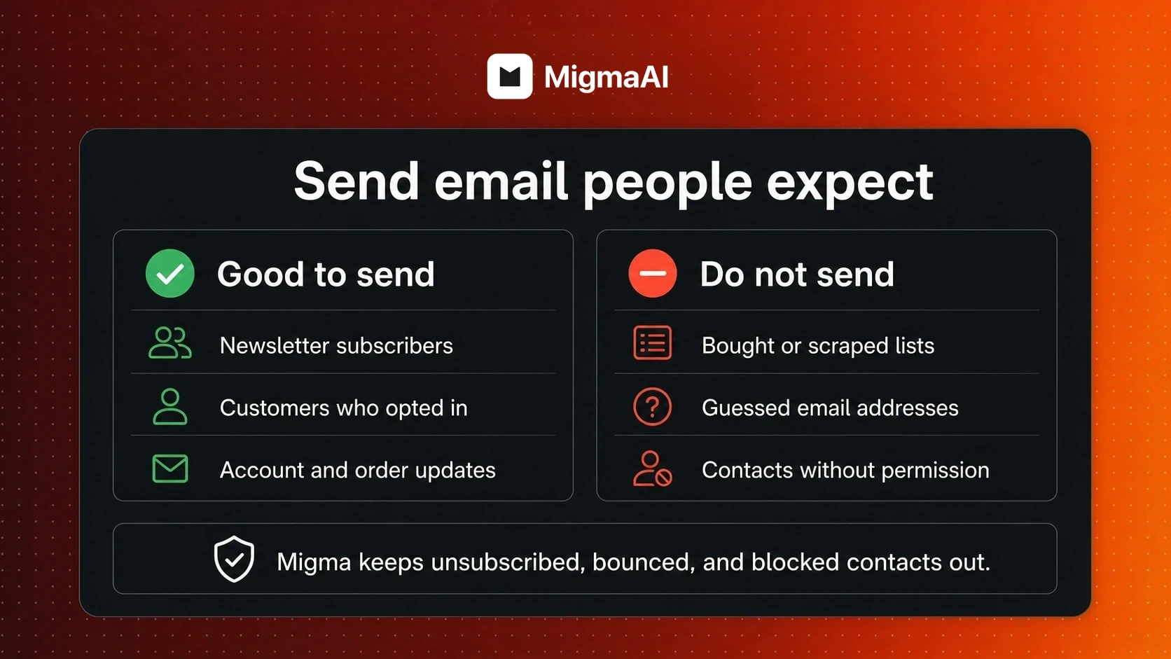 Illustration comparing contacts who can receive email with contacts who did not give permission