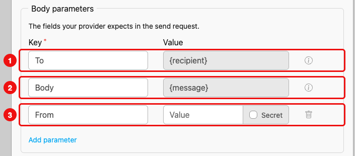 Body parameters with the locked recipient and message rows and a user-added sender row