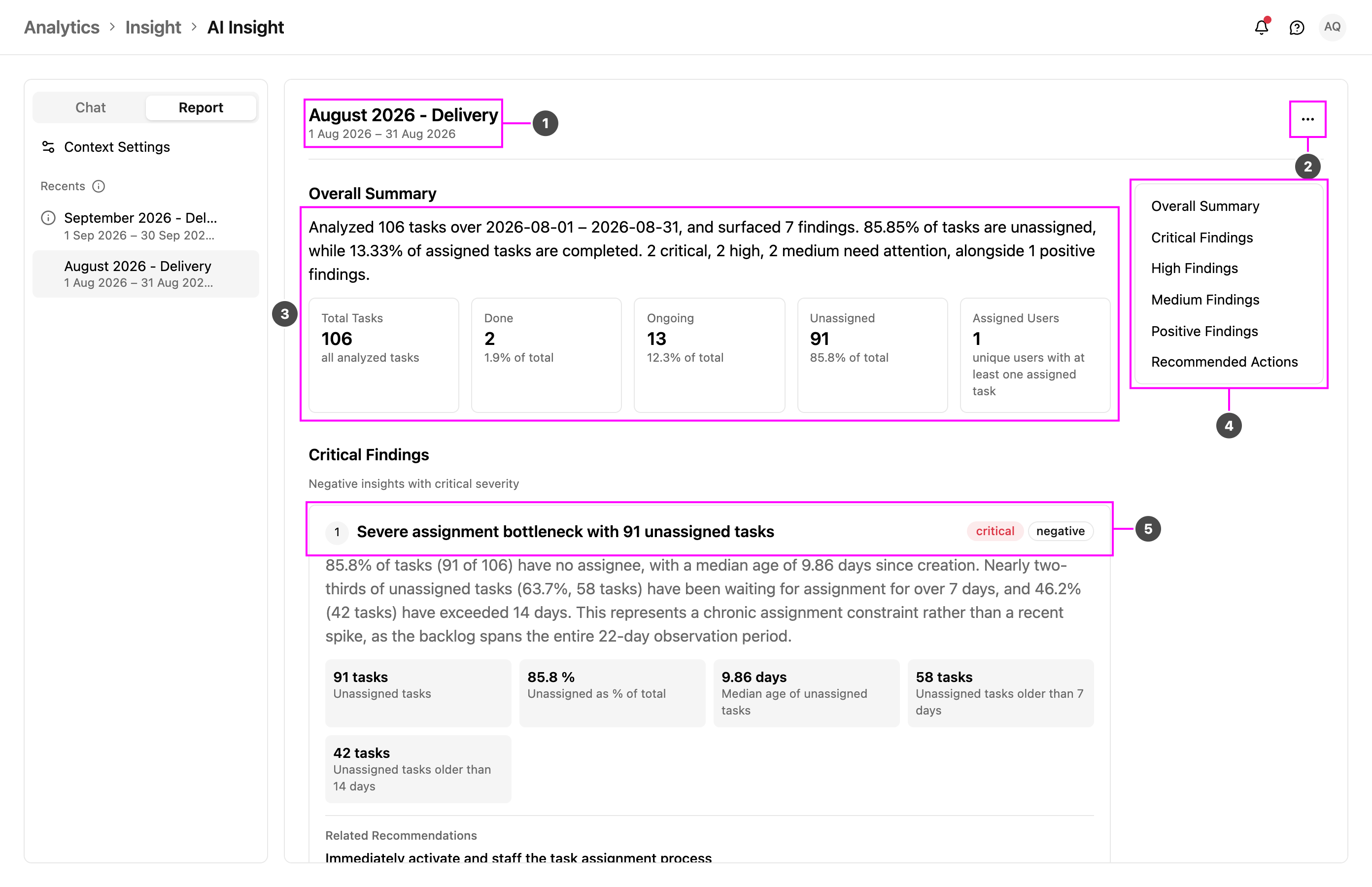 An AI Insight report