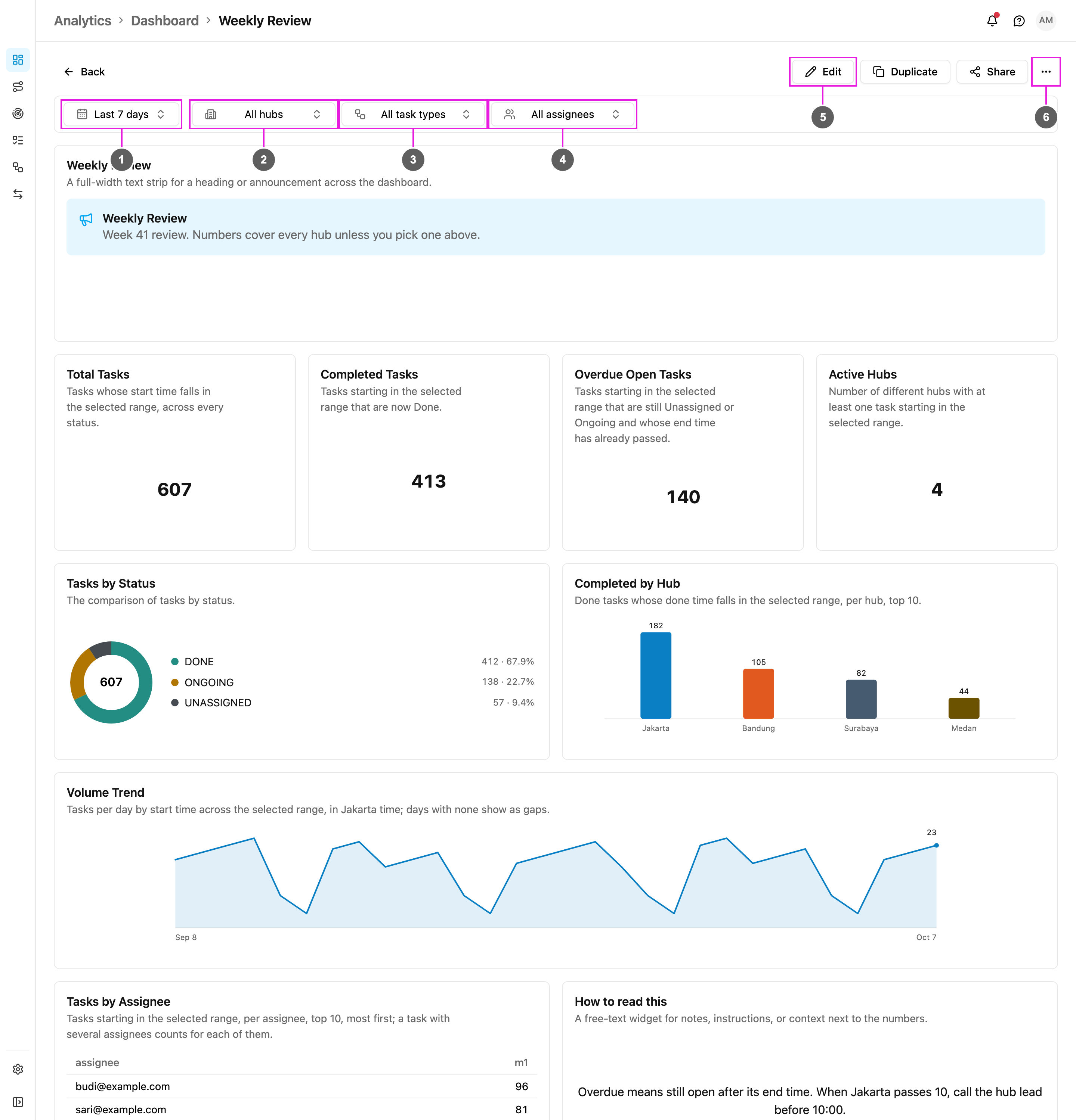 A dashboard
