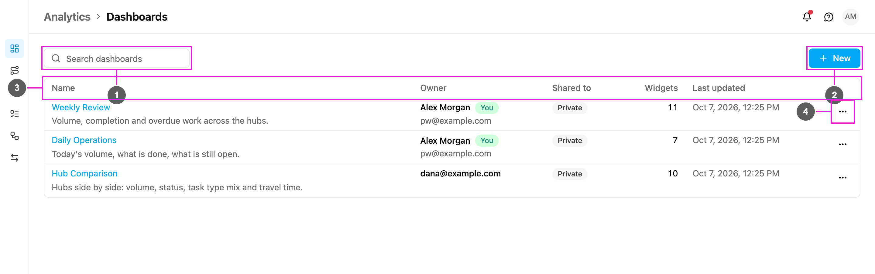 Dashboard list