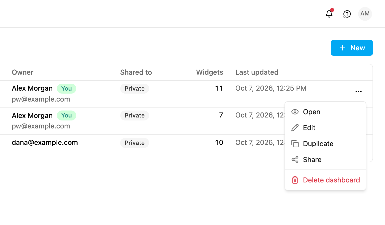 Dashboard actions