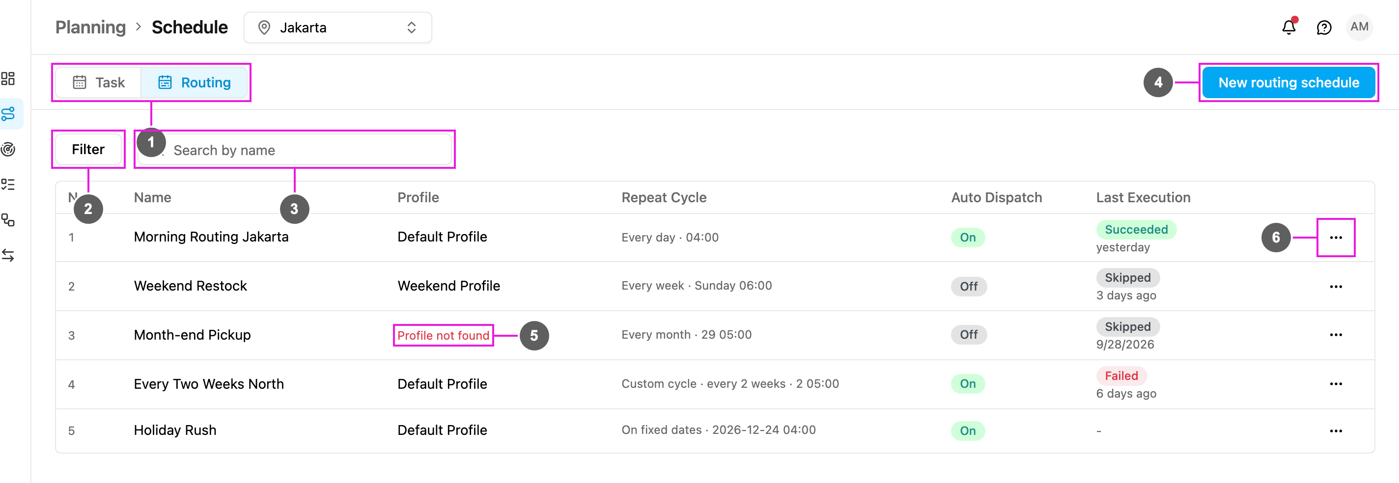 Routing schedule list