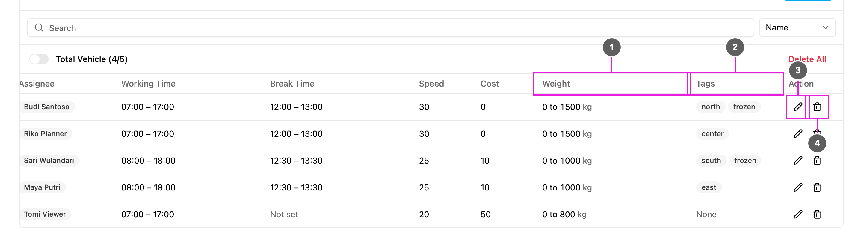 Vehicle table, right-hand columns