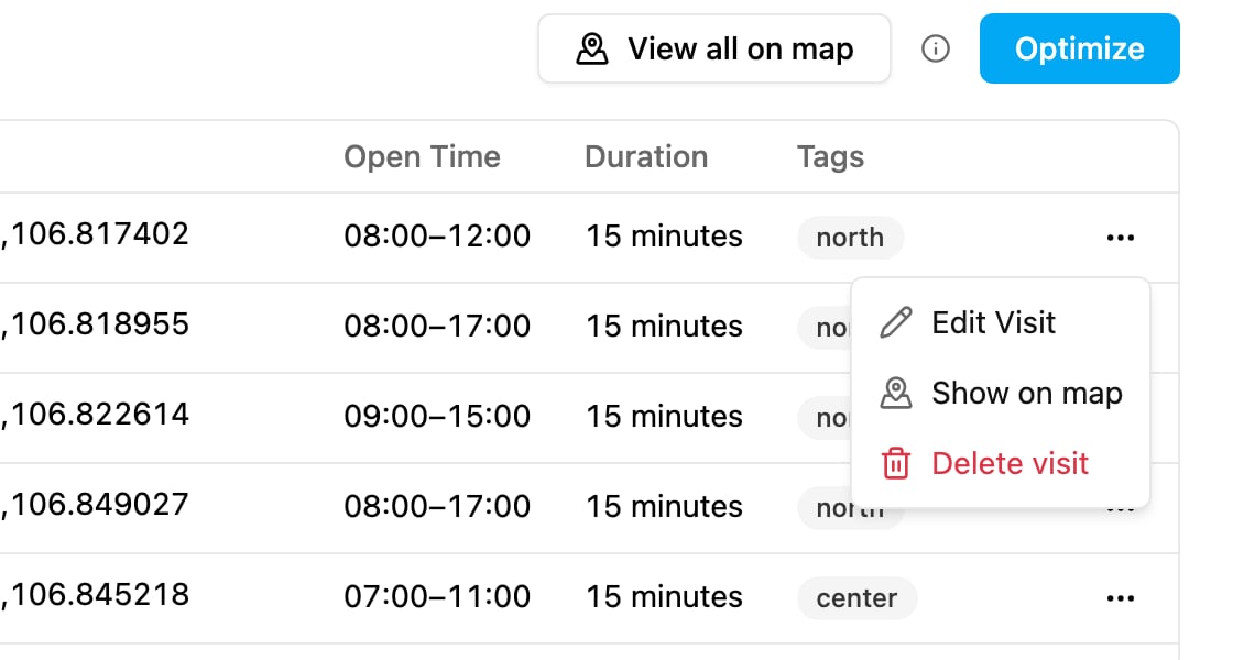 Visit actions