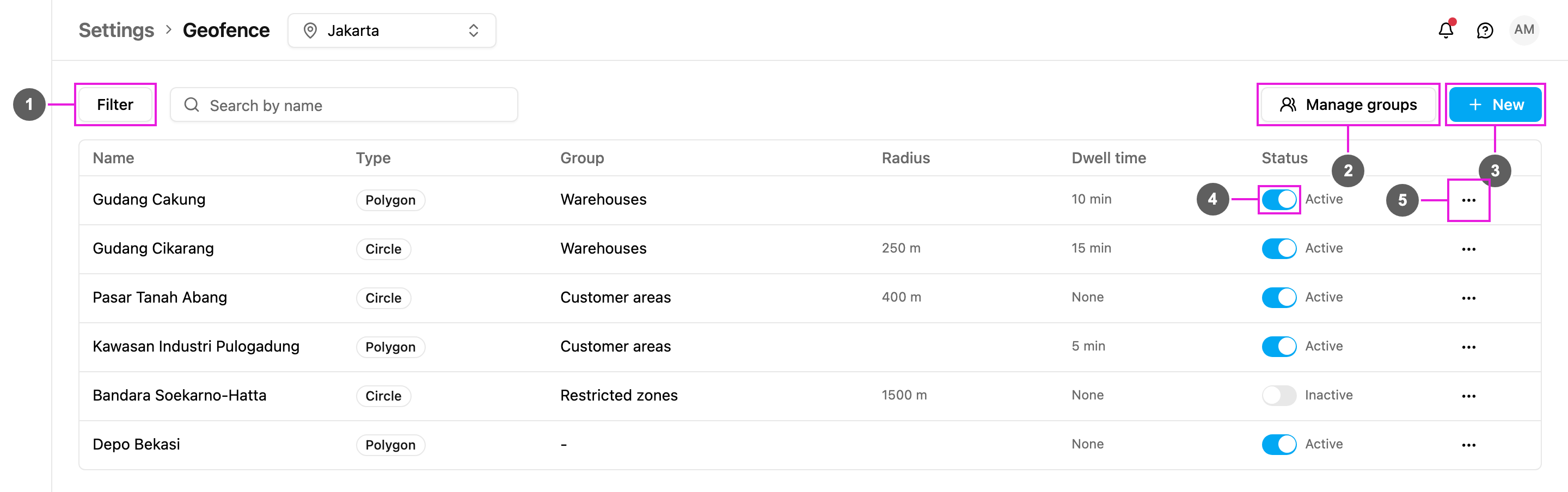 Geofence list