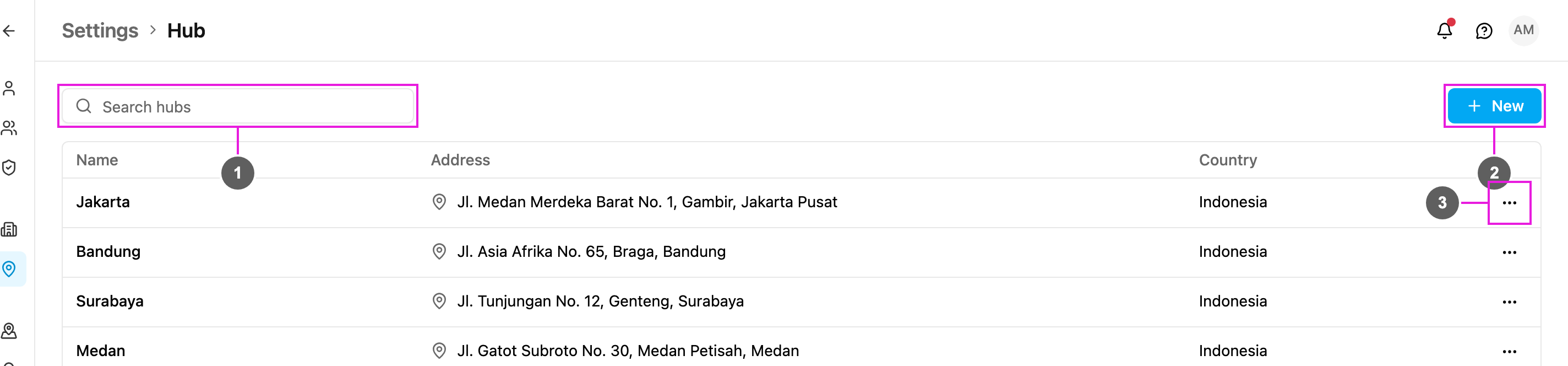 Hub list