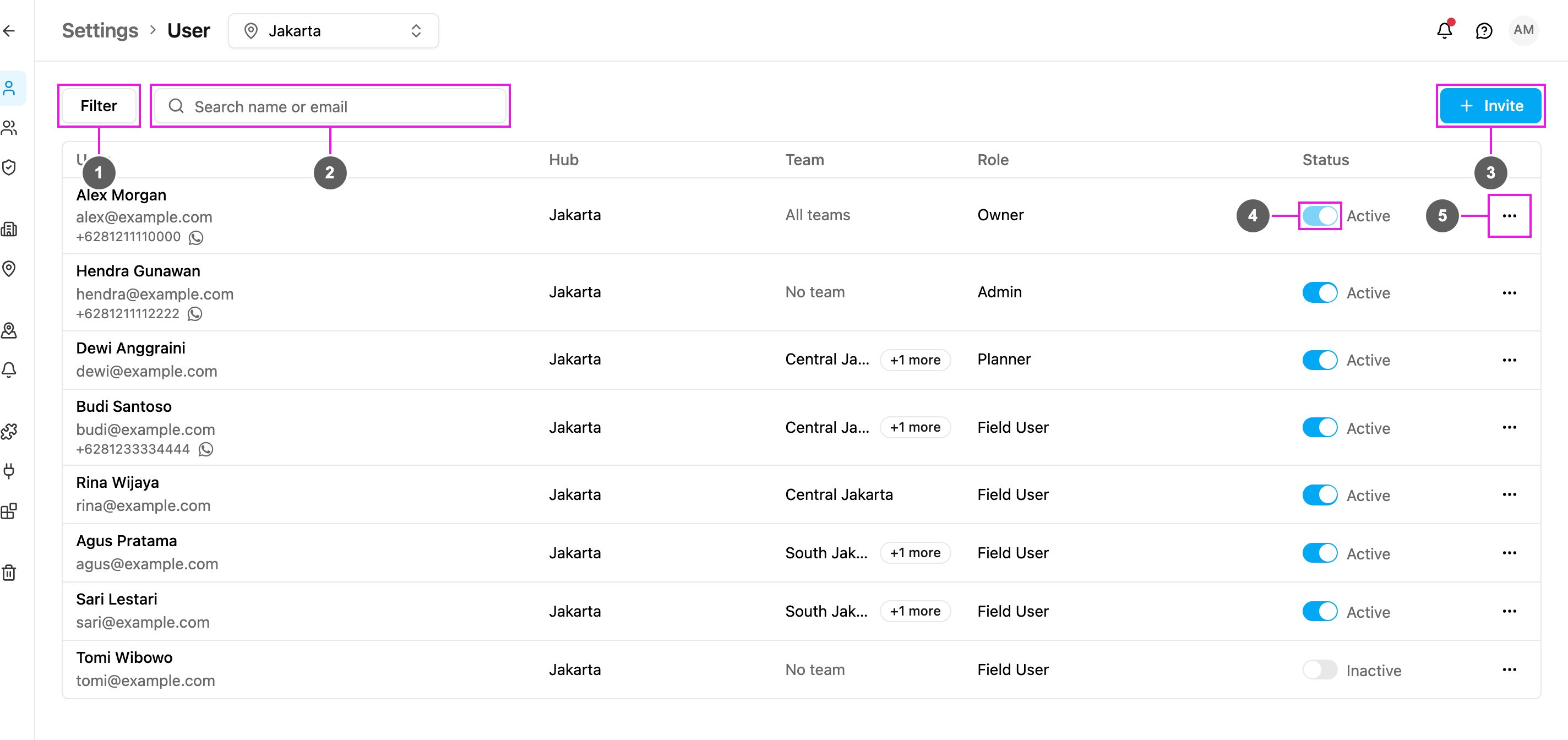 User list