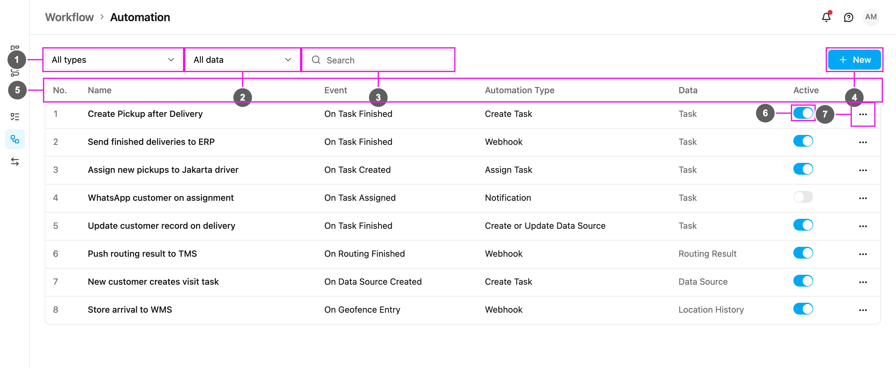 Automation list