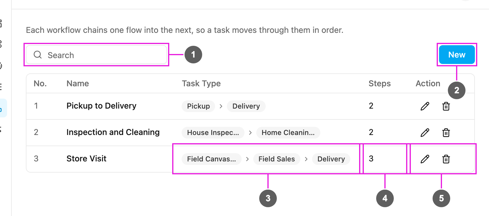 Workflow list