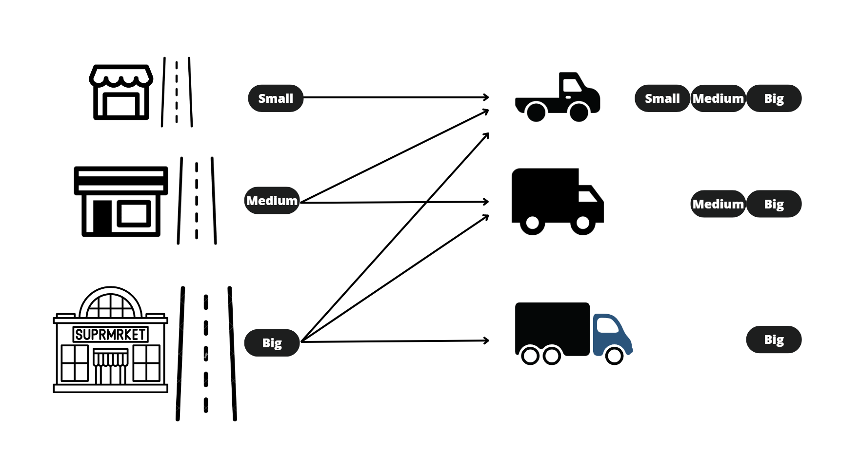 Tag configuration