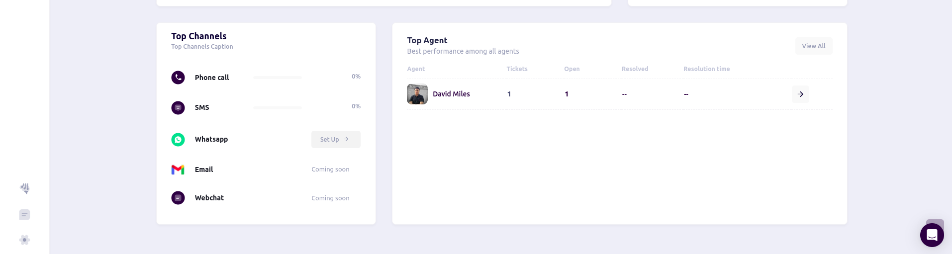 Top Agent Performance
