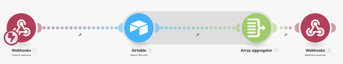 Integrate Make.com Step 2