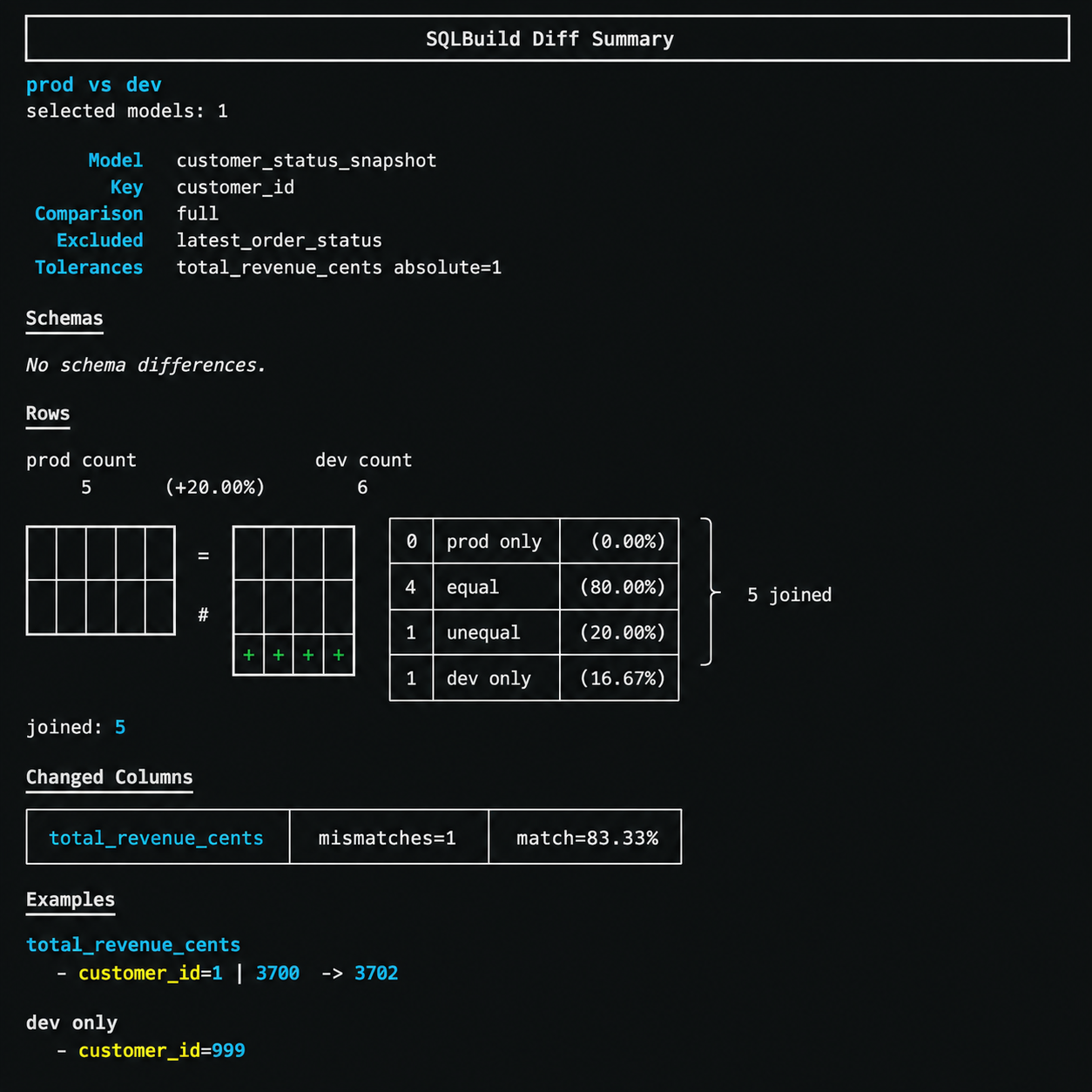 Introduction - SQLBuild