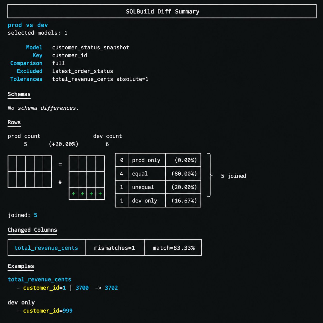 Introduction - SQLBuild
