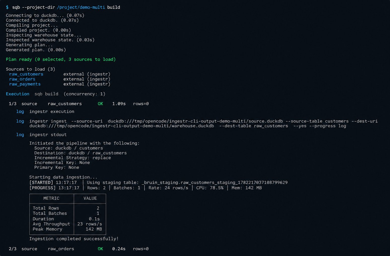 sqb build loading three external (ingestr) sources (raw_customers, raw_orders, raw_payments); the raw_customers step shows the ingestr ingest command, pipeline source/destination, and an ingestion metrics table before the models build