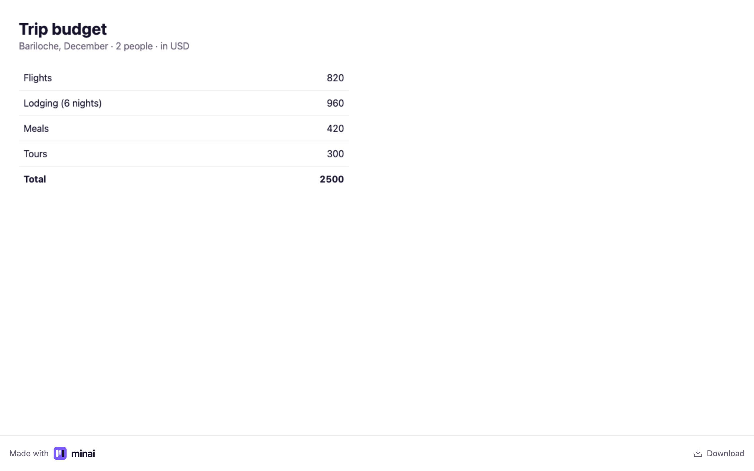 The artifact's public page with the bottom bar saying Made with minai and Download