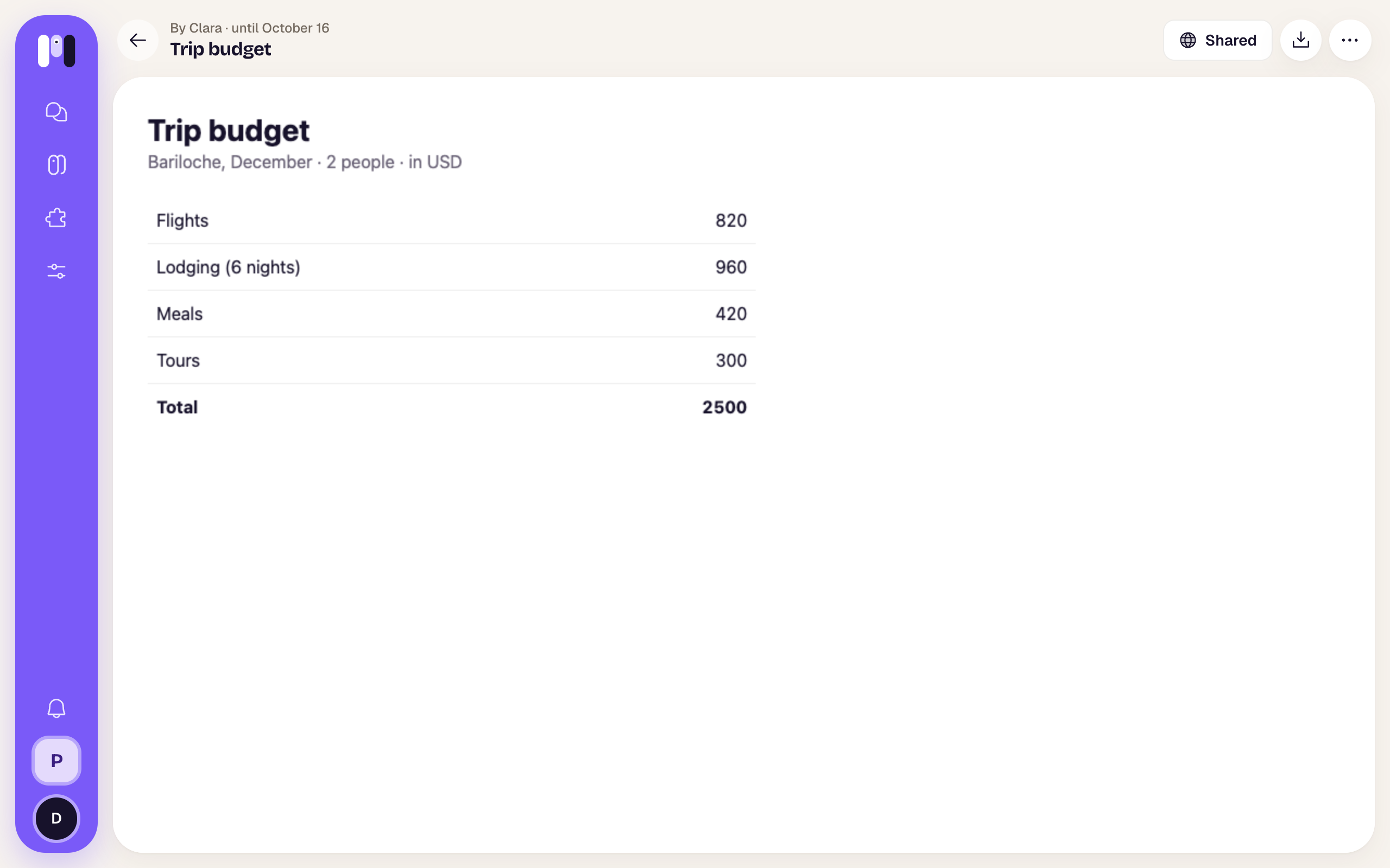 Clara's Trip budget page, with the arrow, the title, Shared, Download and More options at the top