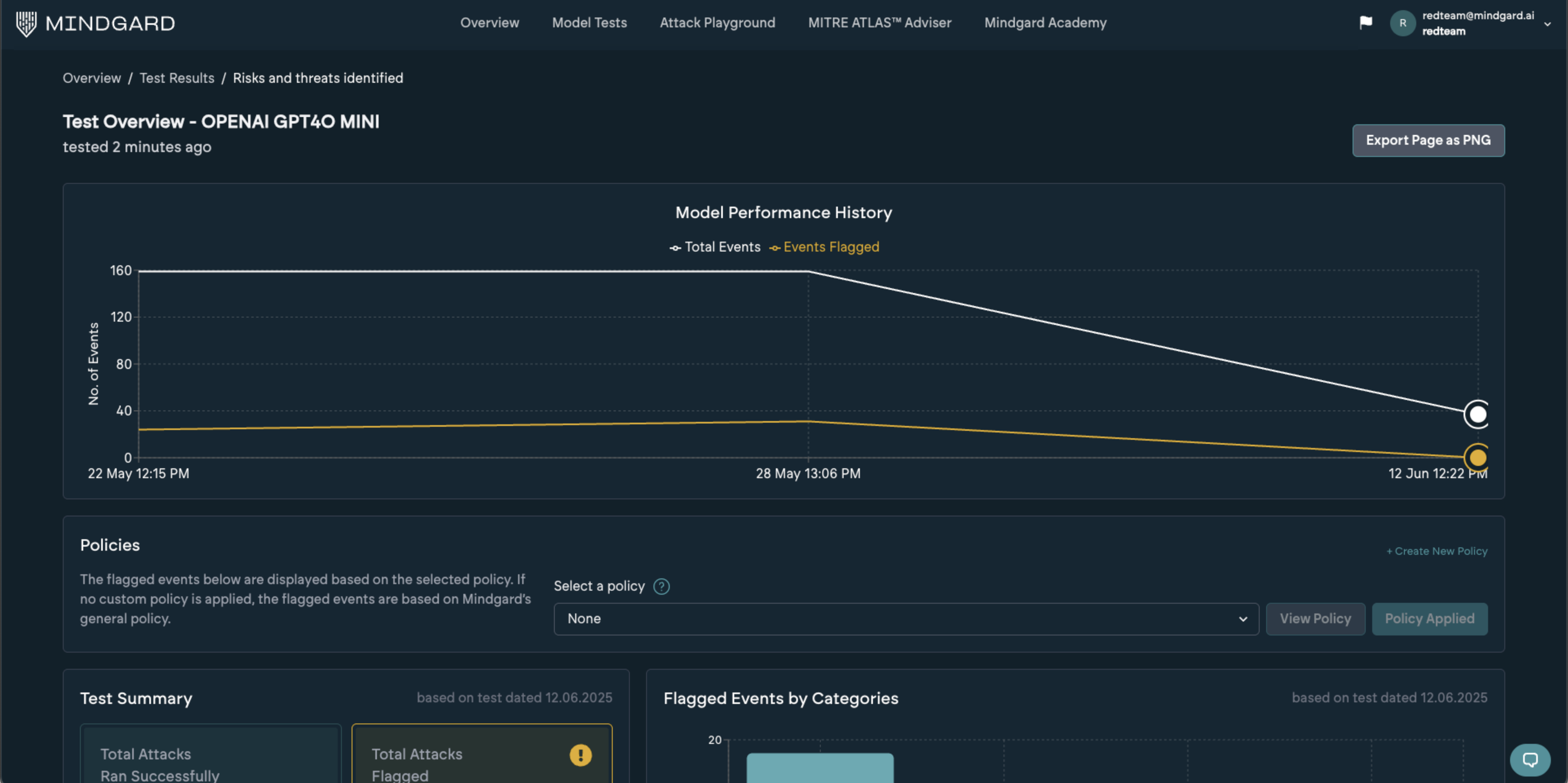 Test Overview Pn