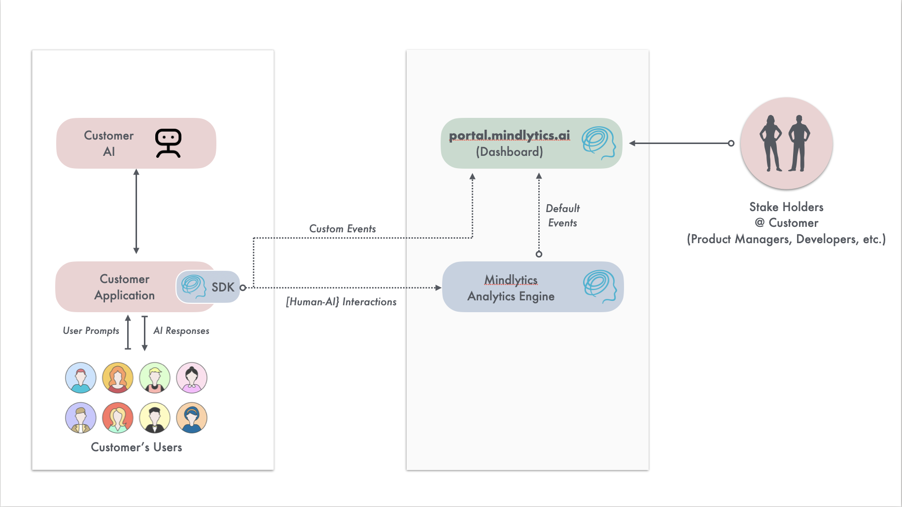 How Mindlytics Work Pn