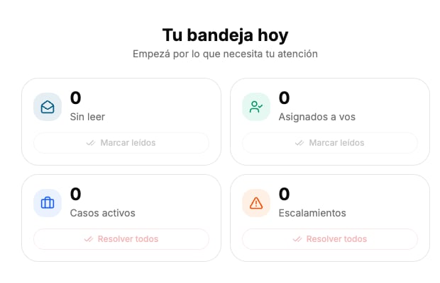 Casos en el chat