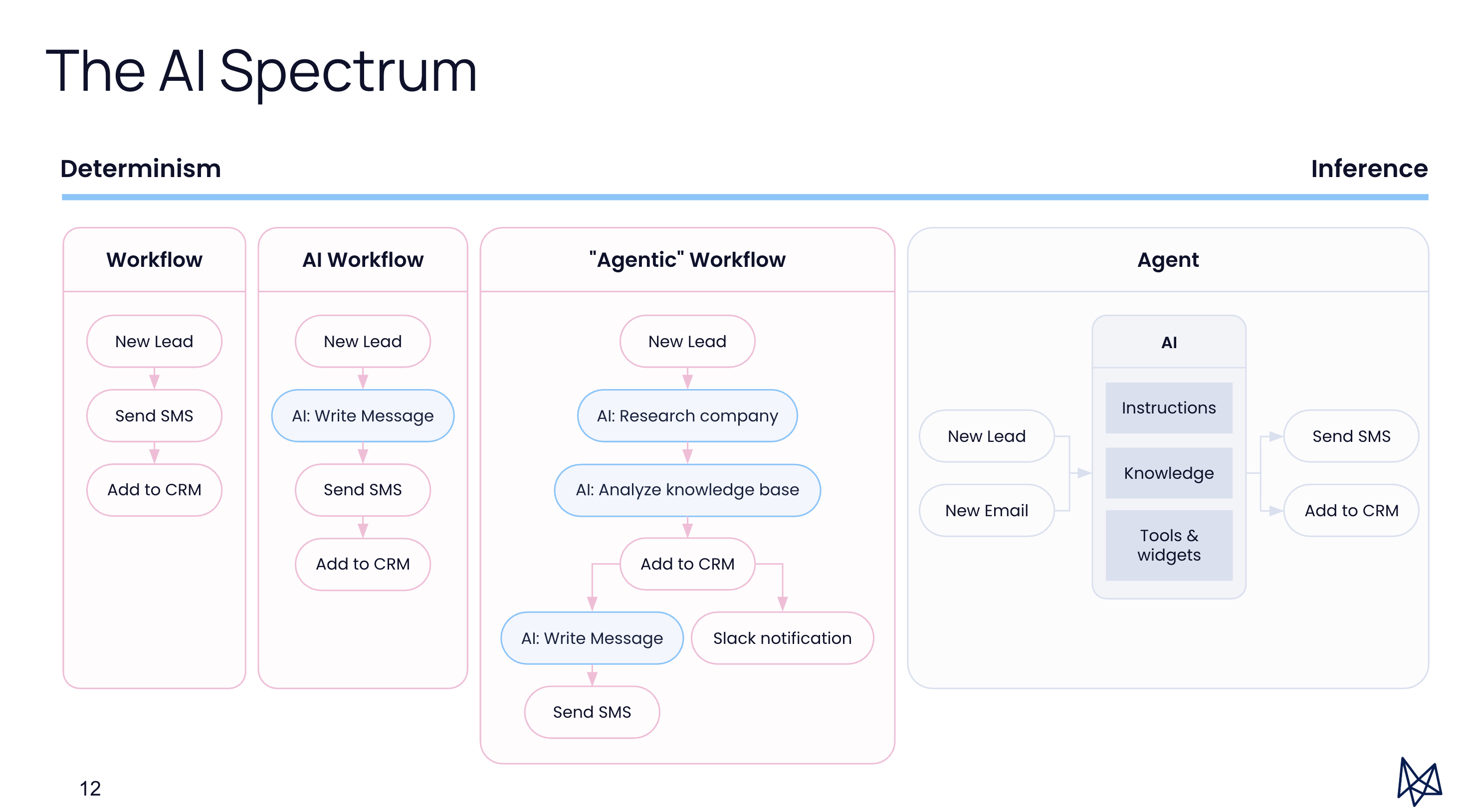 Description of image