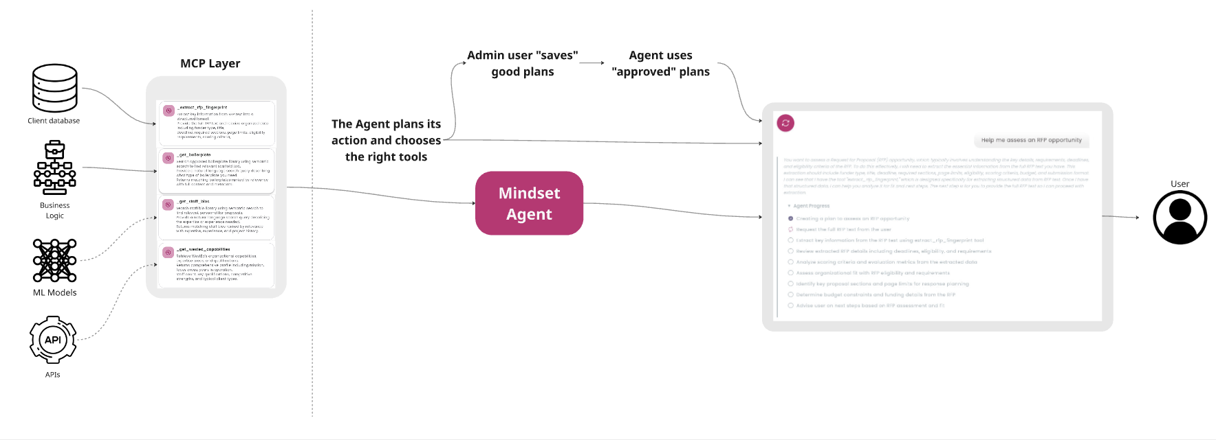 Description of image