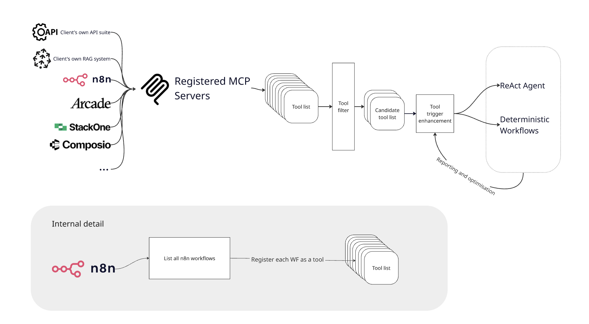 Description of image