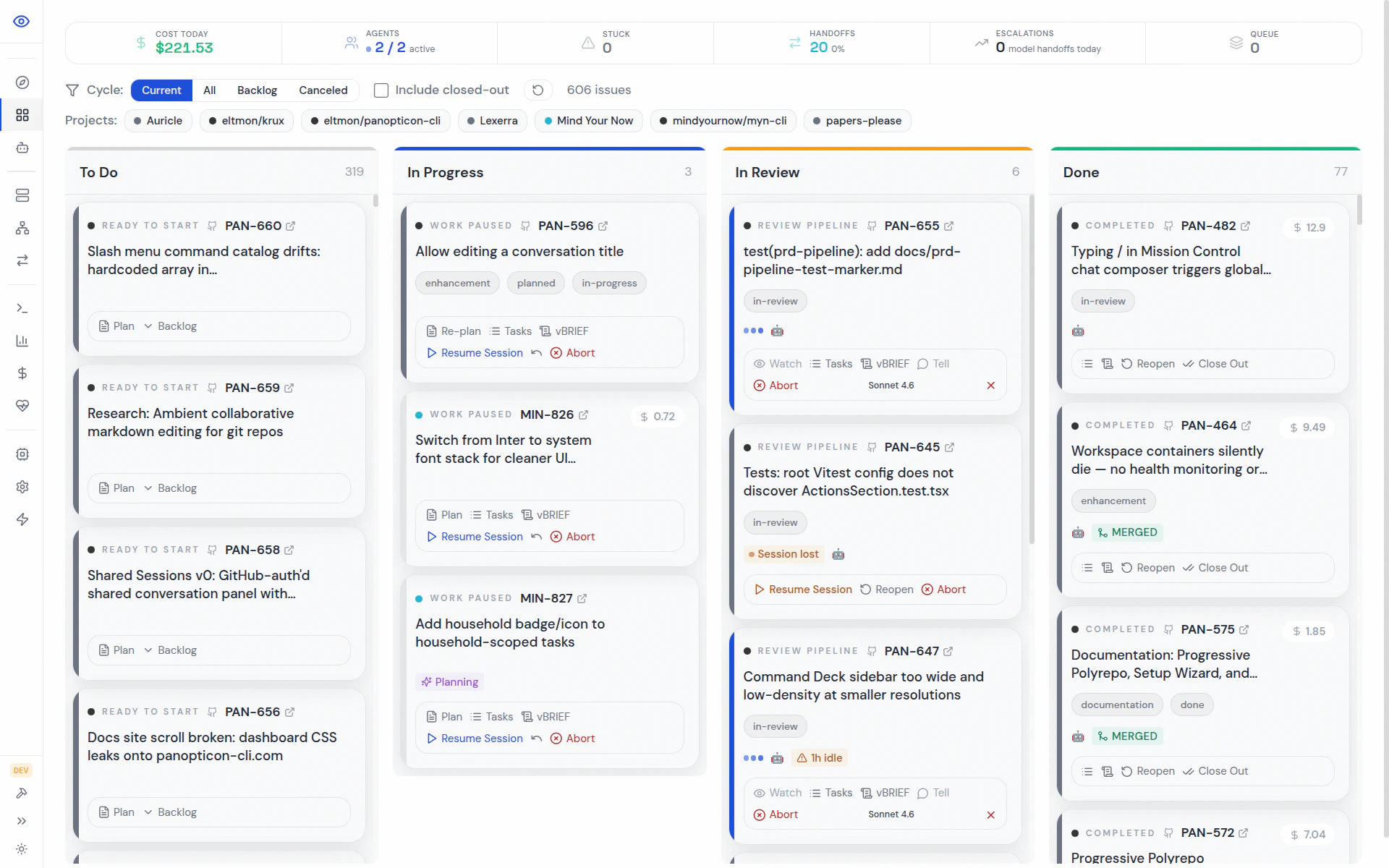 Panopticon kanban board with specialists running
