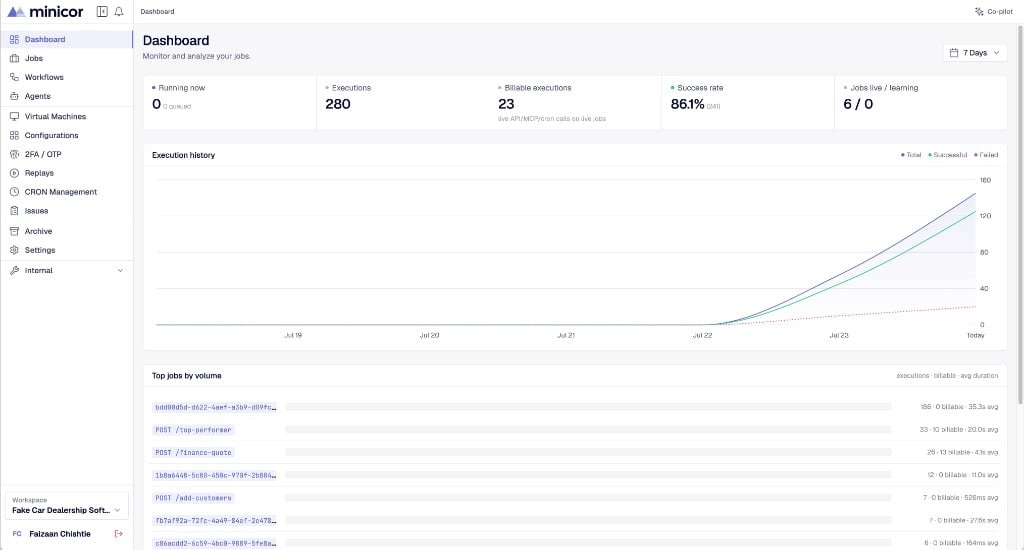 The workspace dashboard: executions, success rate, jobs live, and the execution history over the last week.