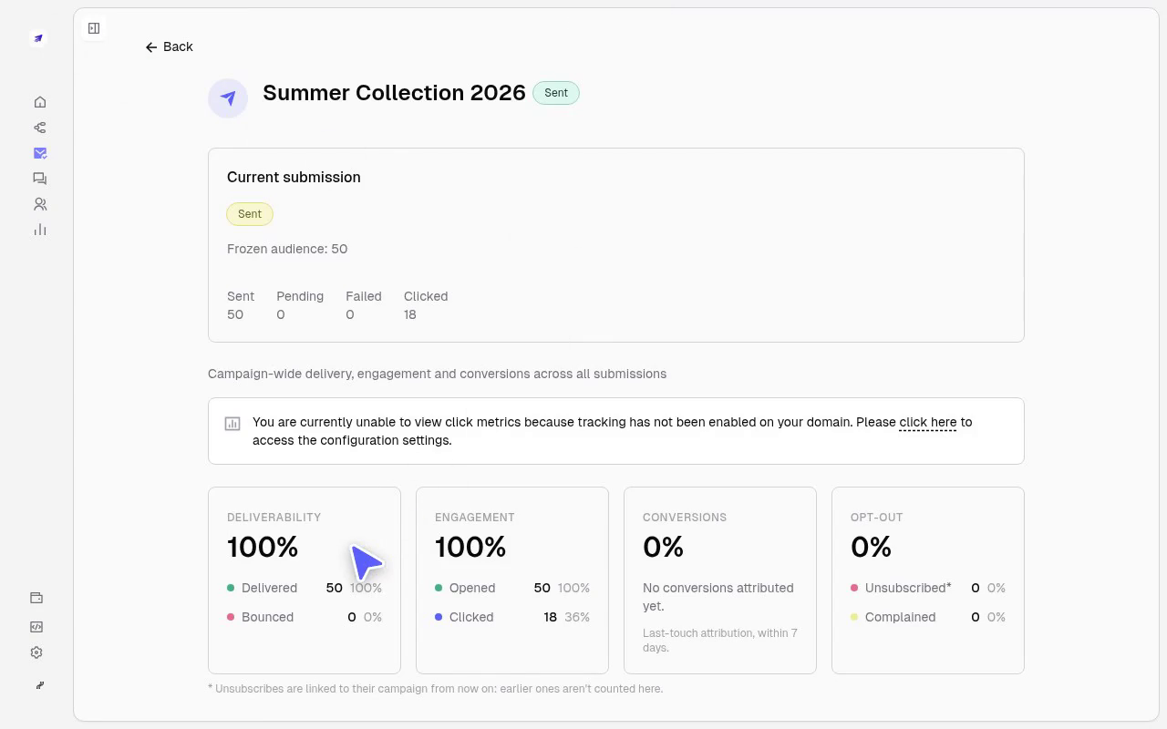 Campaign results: deliverability, engagement, conversions