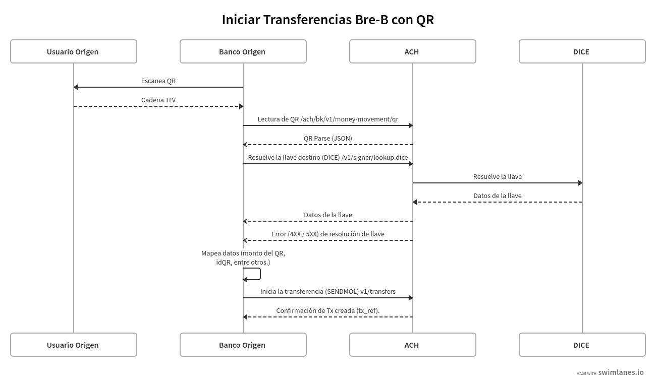 Swimlanes Be6ac962046db967406b47d4df222c20