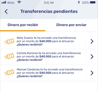 Descripción del diagrama