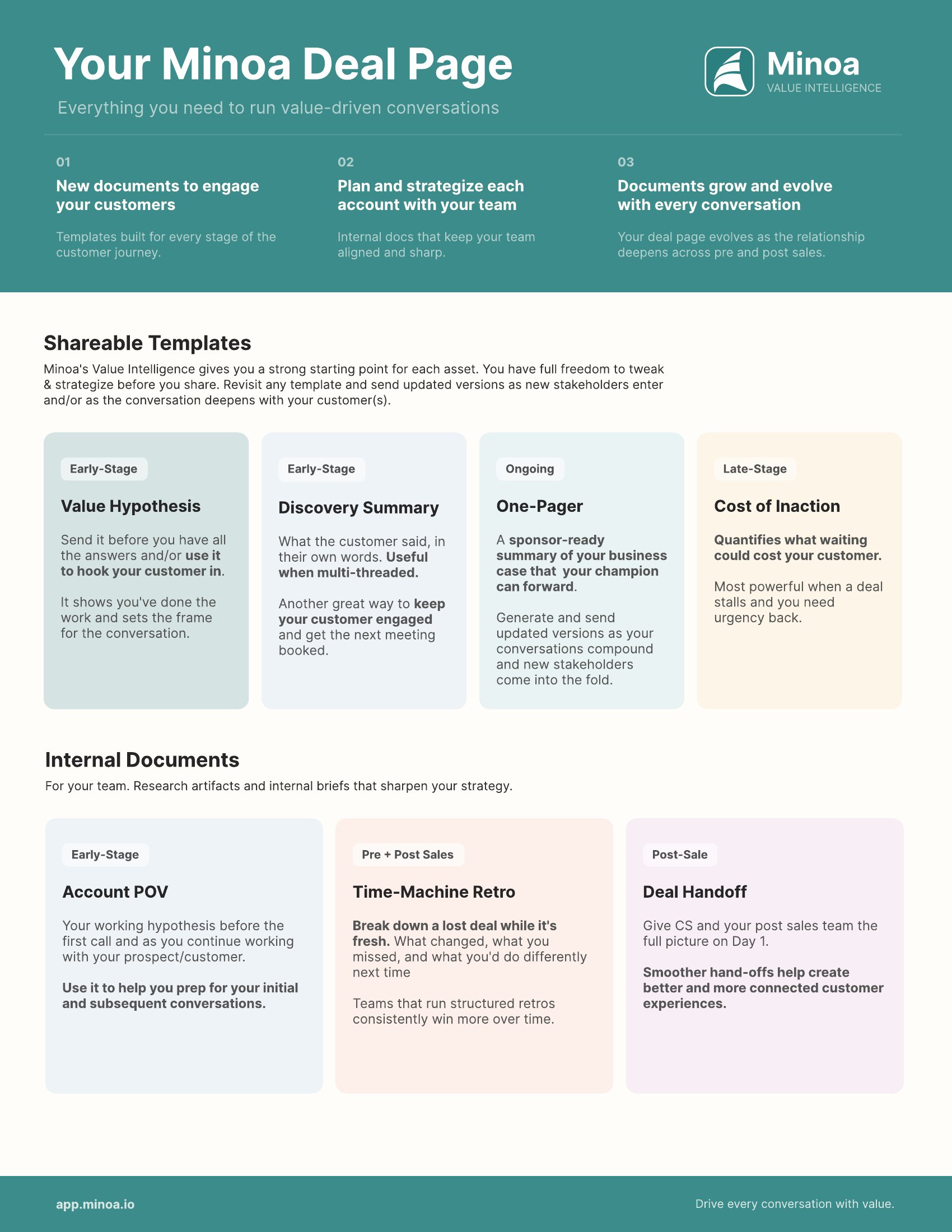 Minoa deal page one-pager
