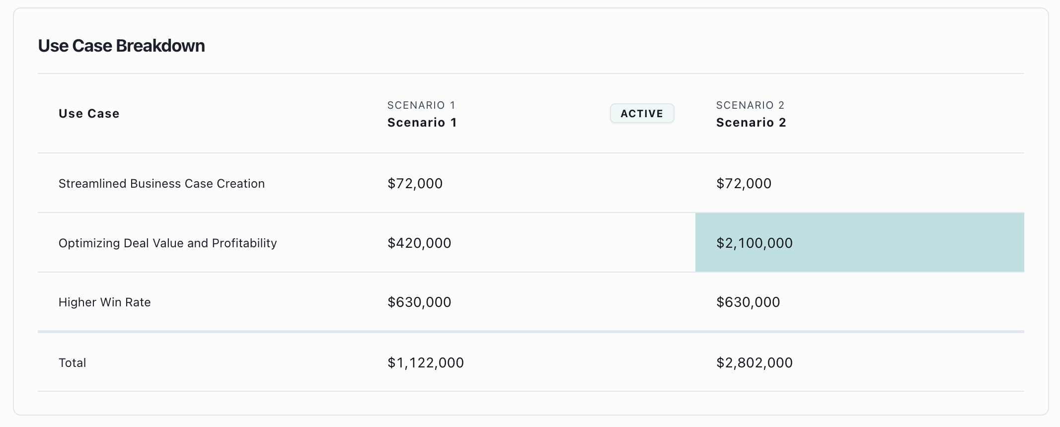 Use Case Breakdown Pn