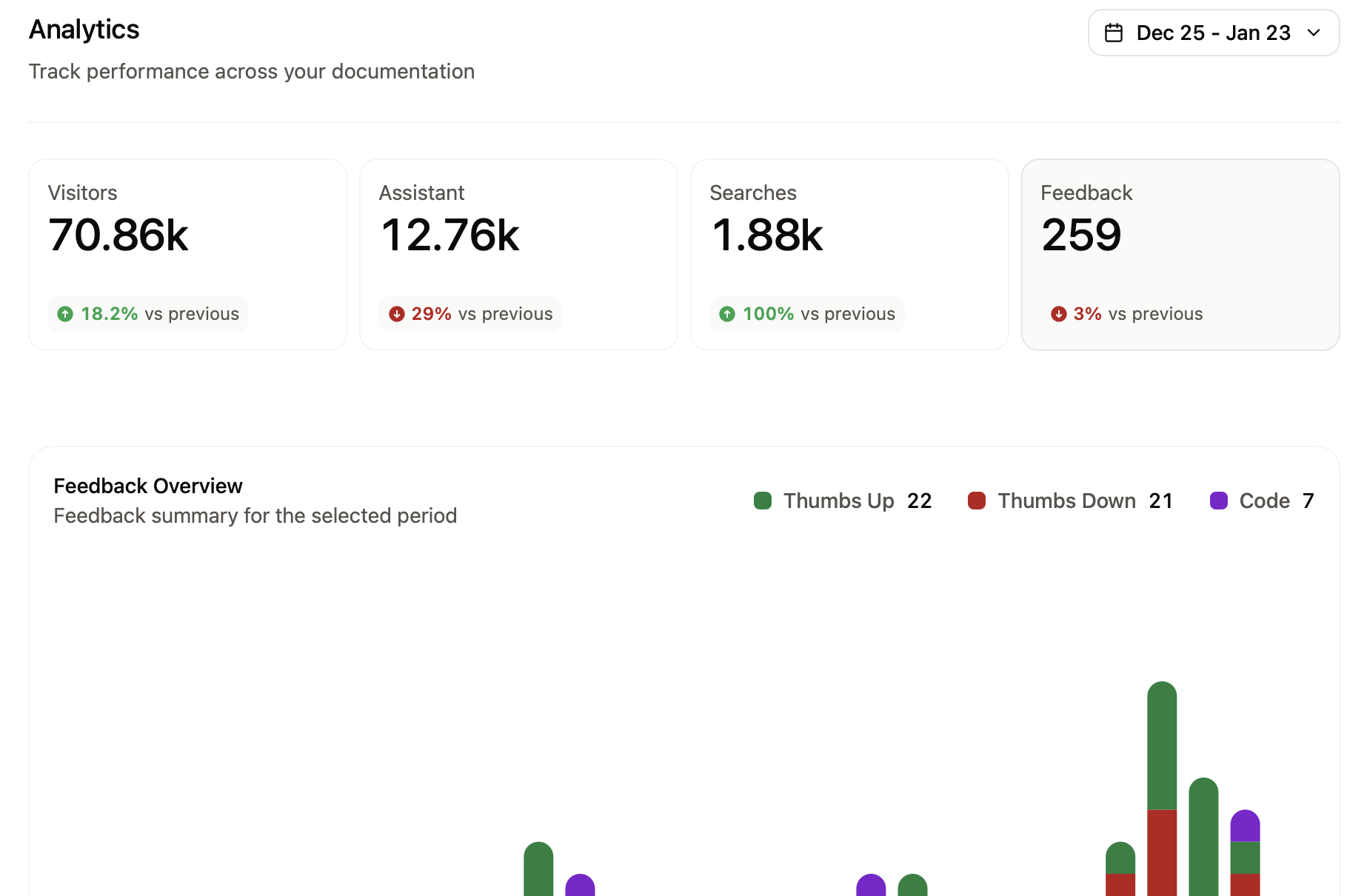 Pestaña Feedback en la página de Analytics.