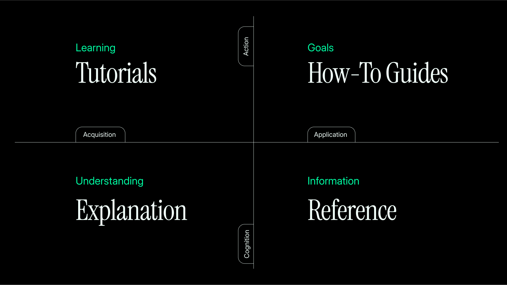 Content types - Mintlify Guides