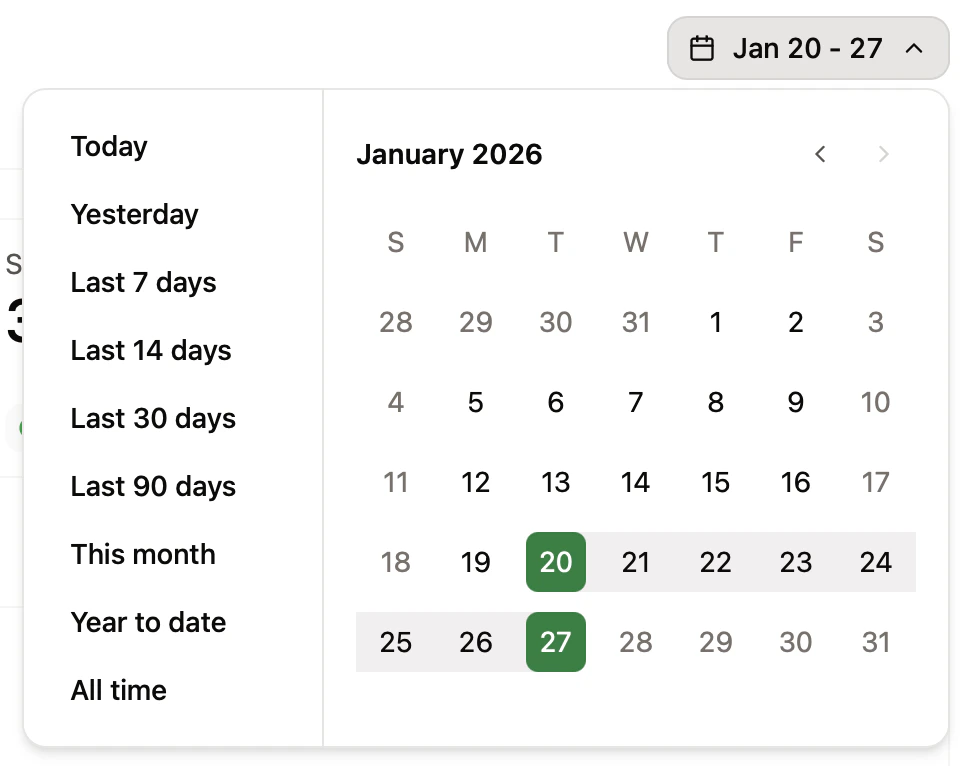 El selector de rango se muestra expandido con opciones para ver datos de distintos periodos de tiempo.