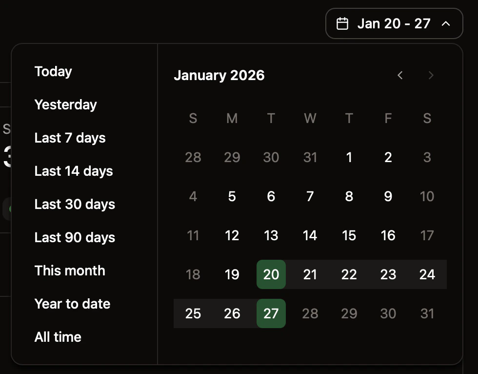 The range selector expanded to show options for viewing different time periods of data.