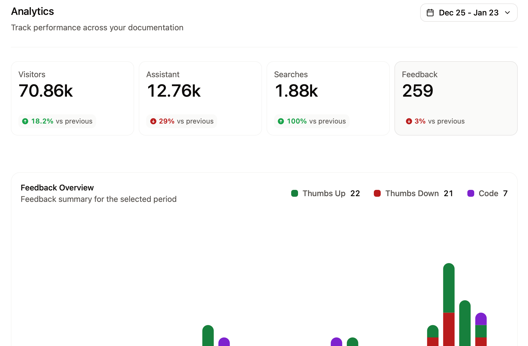 Onglet Feedback sur la page Analytics.