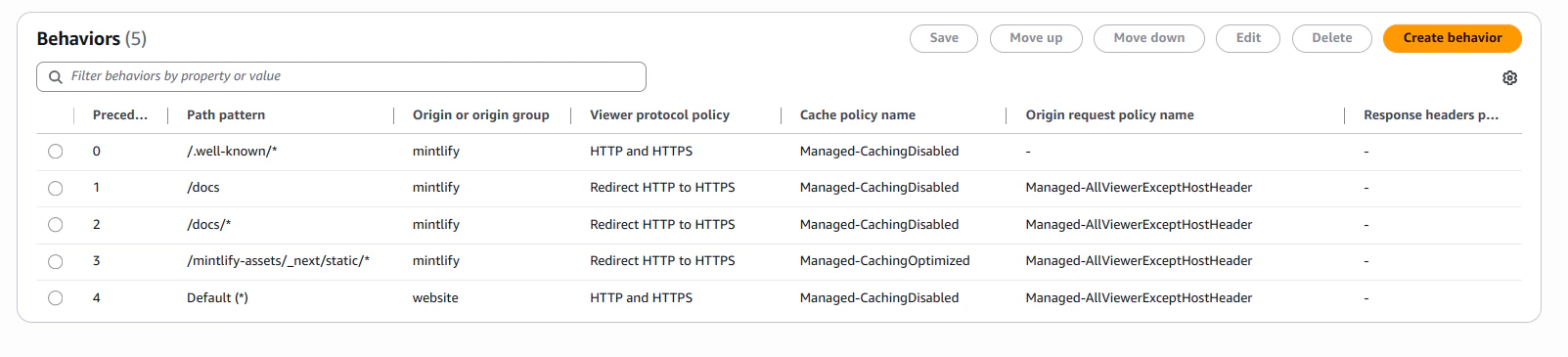 CloudFront「Behaviors」页面,其中包含 4 个 behaviors:/docs/*、/docs、Default 和 /.well-known/*。