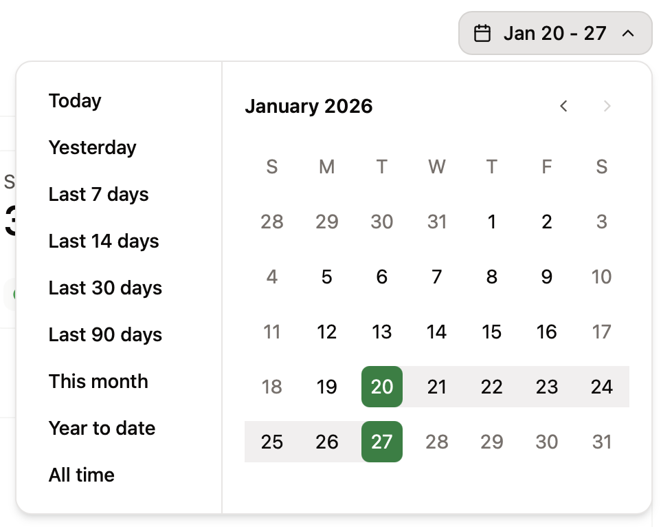 El selector de rango se muestra expandido con opciones para ver datos de distintos periodos de tiempo.