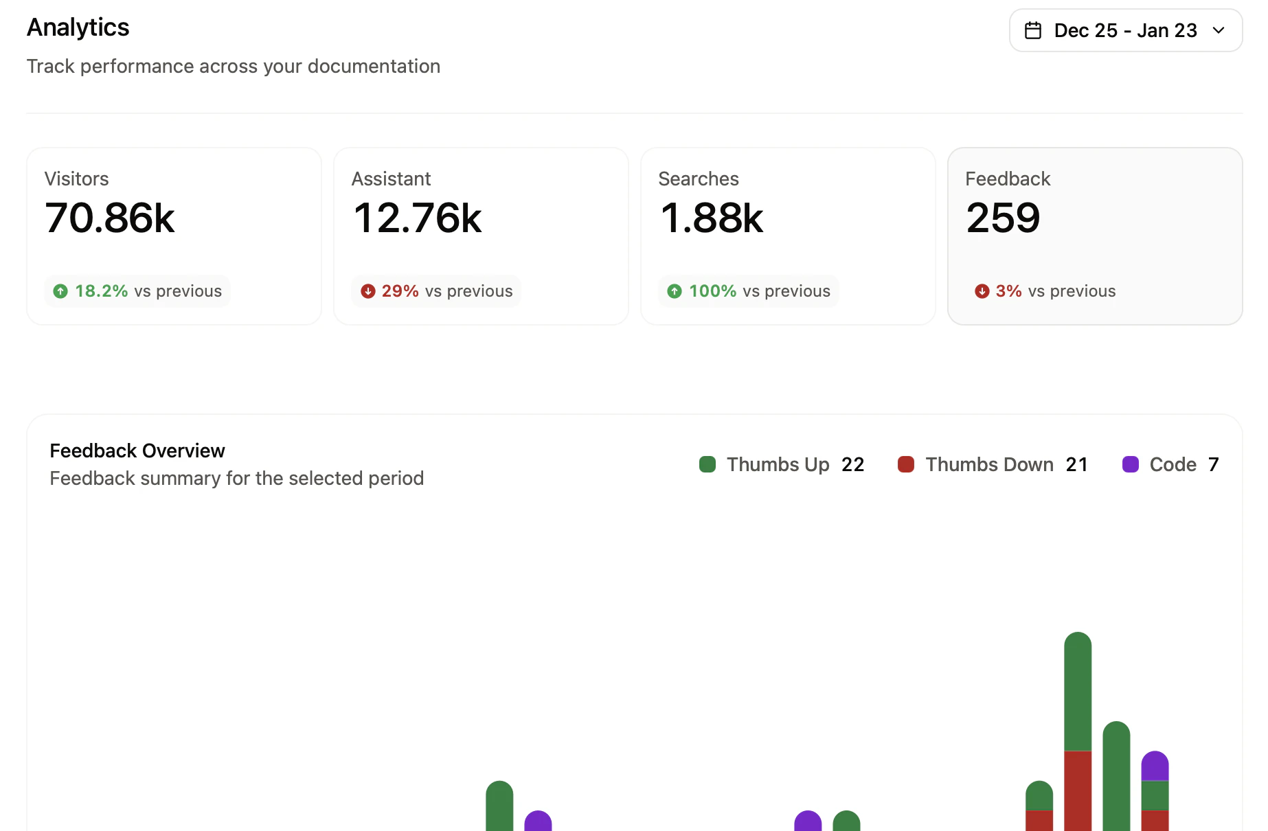 Onglet Feedback sur la page Analytics.