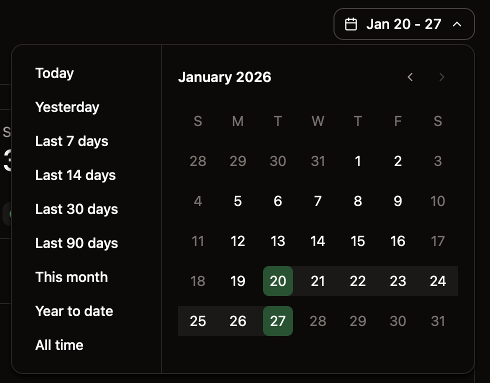 The range selector expanded to show options for viewing different time periods of data.