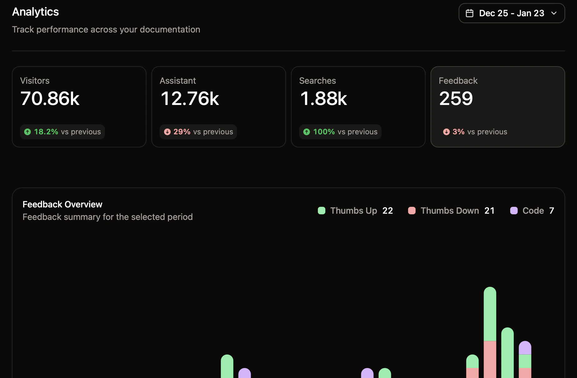 Analytics 页面中的反馈标签页。