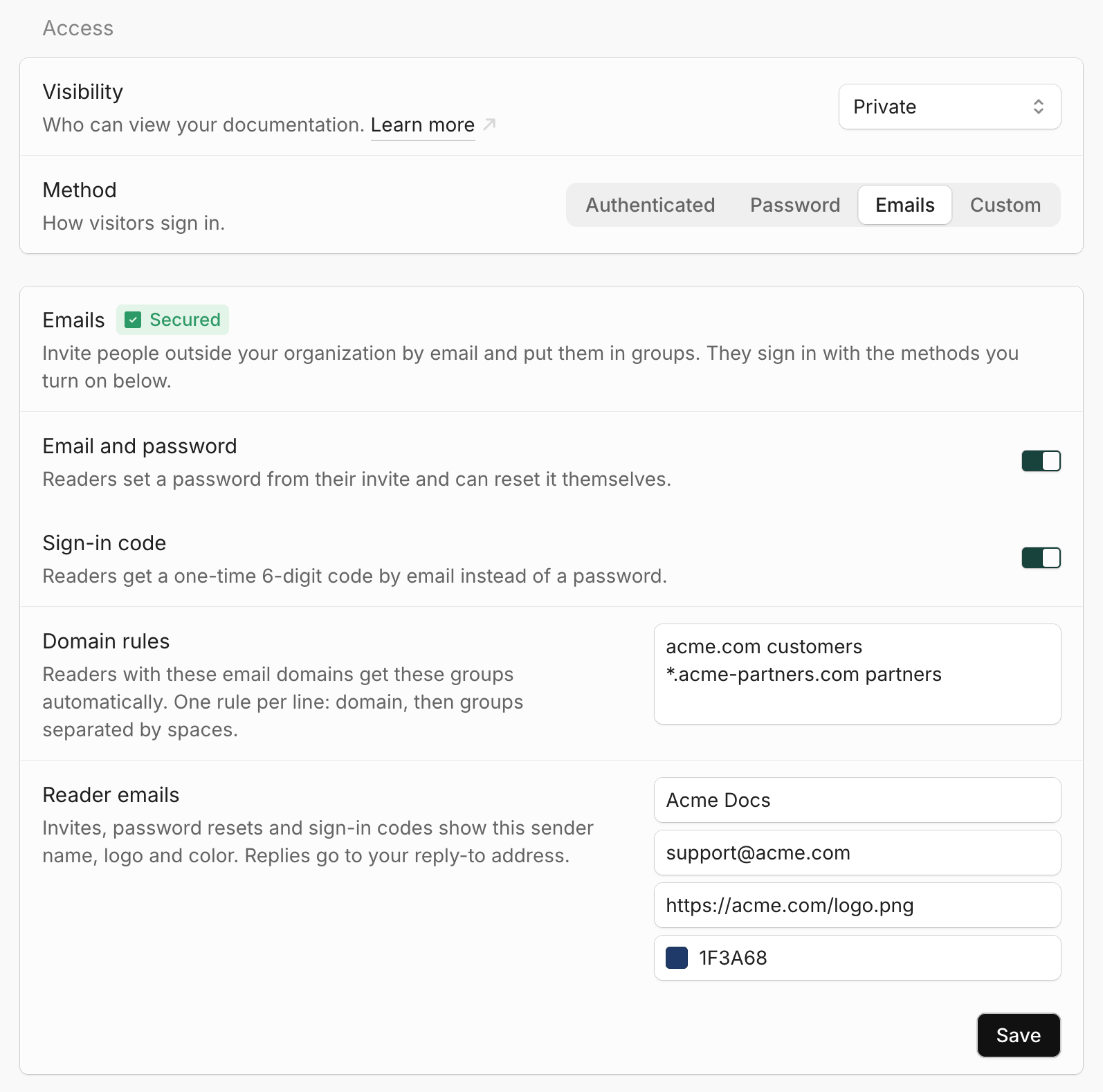 The Access settings page with the Emails method selected. Email and password and Sign-in code are turned on, domain rules give acme.com readers the customers group, and reader emails use the Acme Docs sender name.