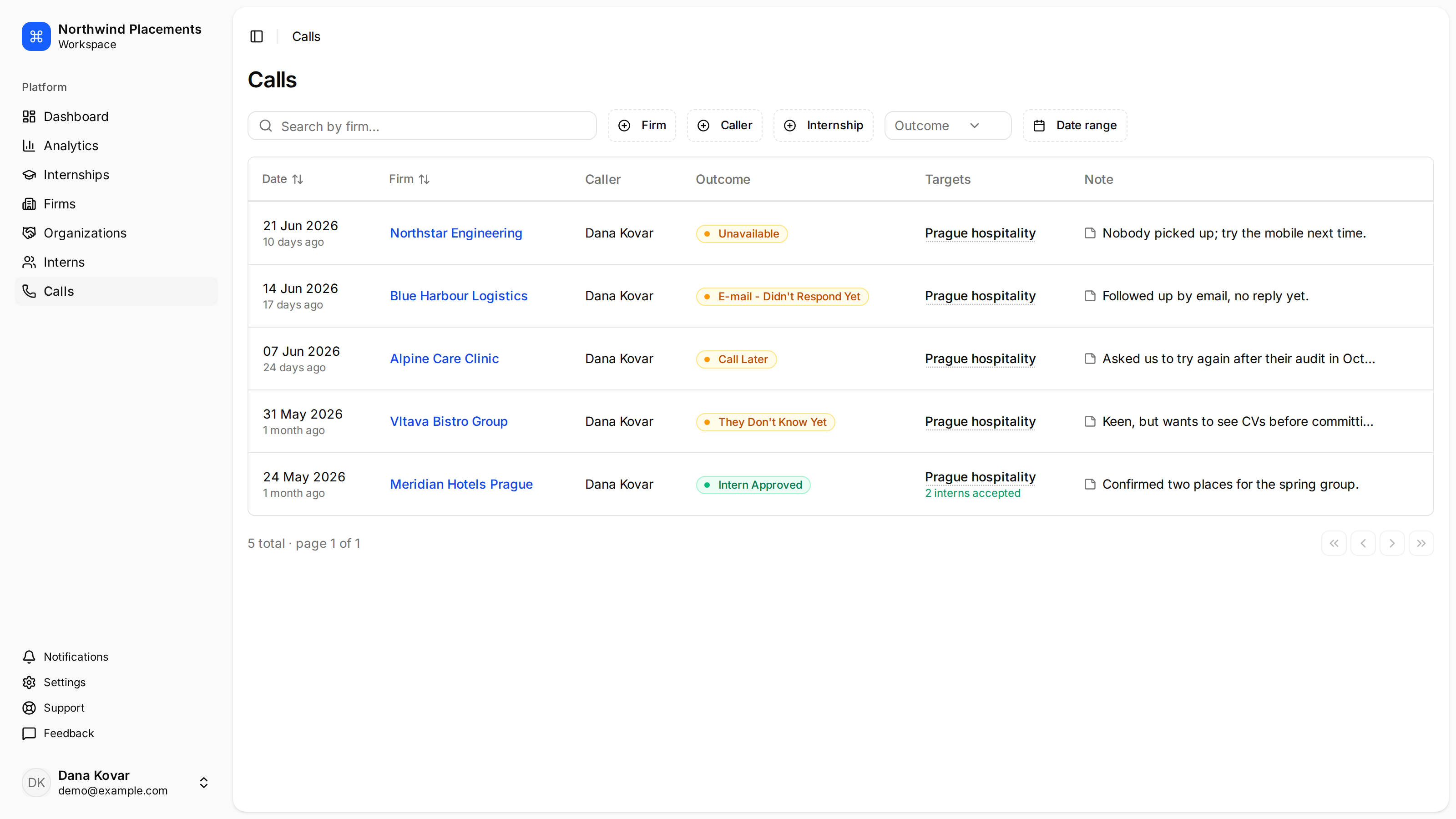 The Minto calls list showing five recruitment calls with their firm, caller, outcome and note.